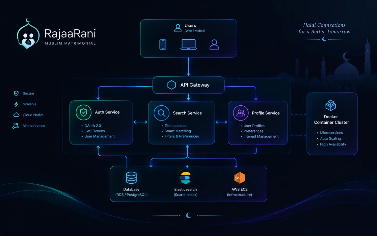 RajaaRani App screenshot